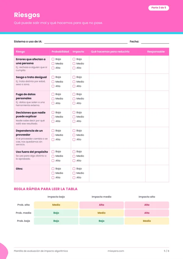 Tabla de riesgos de la plantilla de evaluación de impacto algorítmico