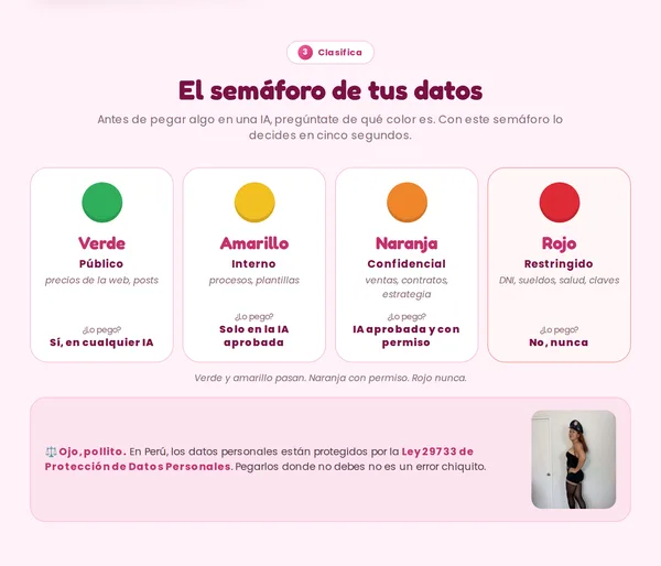 El semáforo de tus datos: verde público, amarillo interno, naranja confidencial y rojo restringido