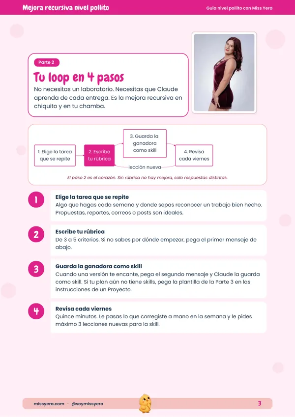 El ciclo de mejora continua con IA en 4 pasos