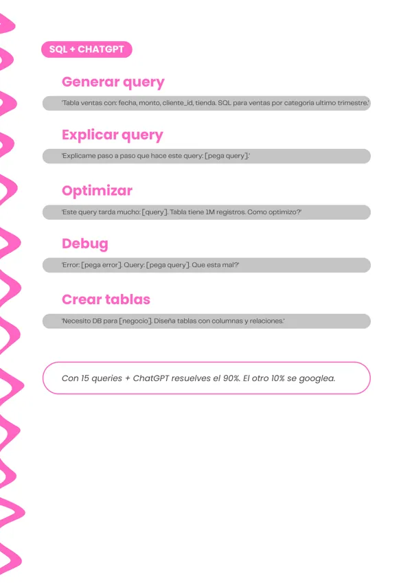 Prompts para trabajar SQL con inteligencia artificial